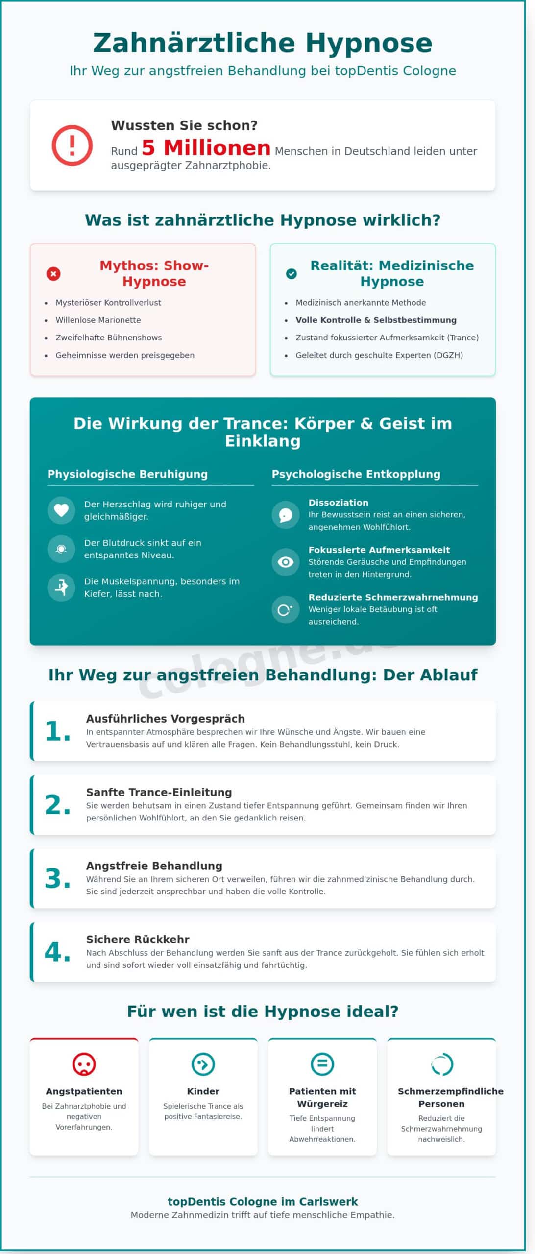 Zahnärztliche Hypnose in Köln: Entspannt und angstfrei beim Zahnarzt